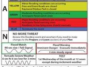 flood warning system