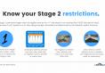 Stage 2 water restriction chart with days to water and things to know